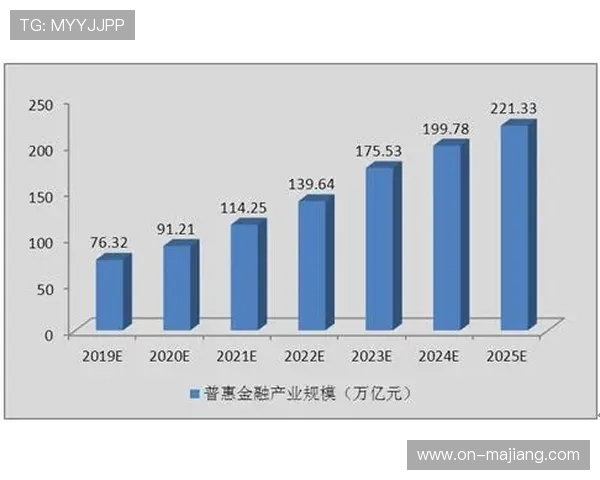 区域性赛事成引擎新市场，技术普惠趋势明显